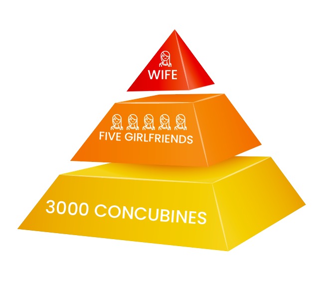 Yahweh’s Challenge: Five Marketing Girlfriends and a Future Family