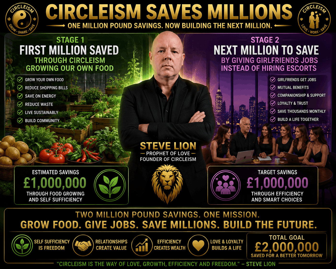 2 million pounds worth of efficiency savings