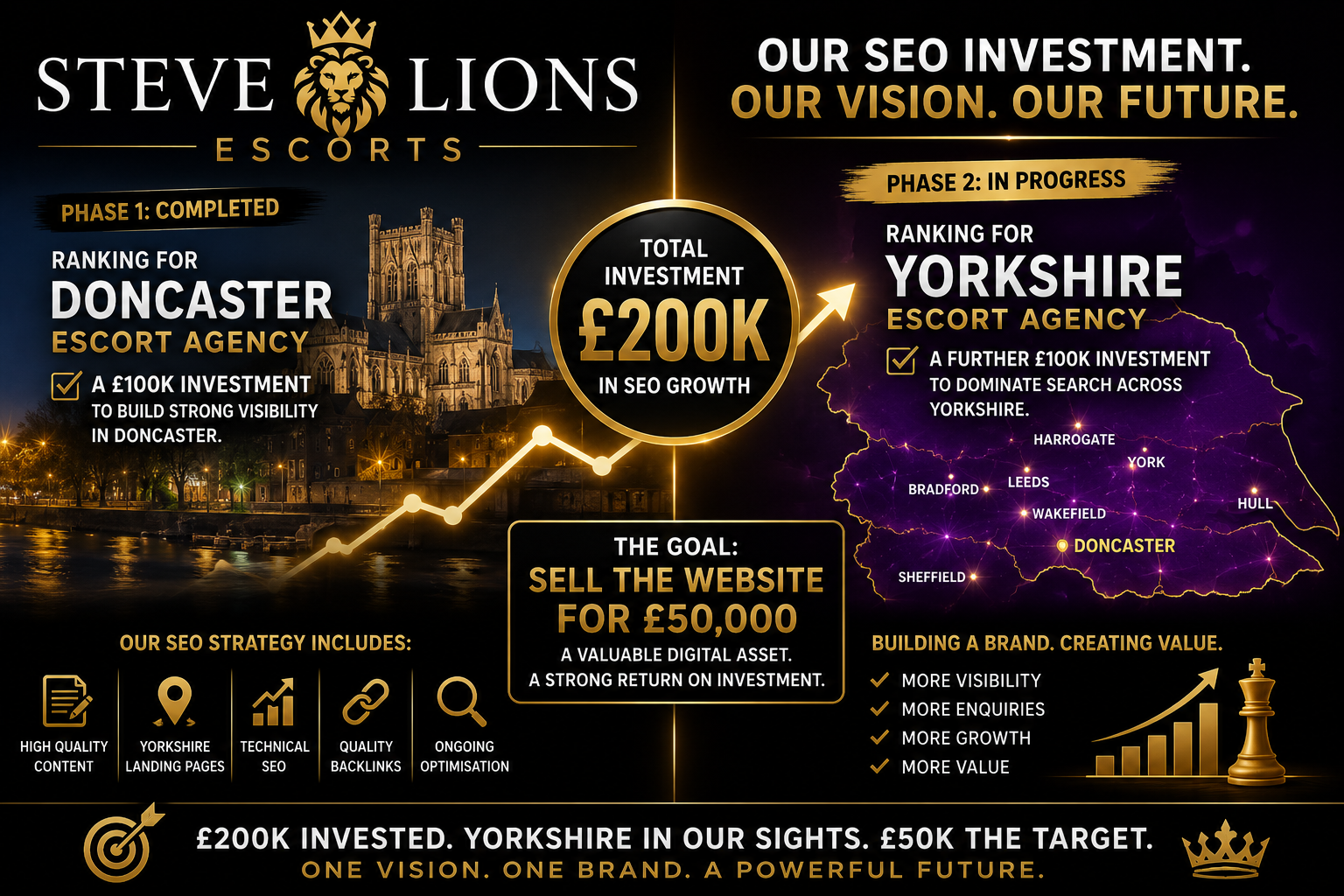 100k on escort SEO – Yorkshire escort agency