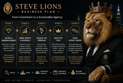 Steve Lions Business Plan: From Investment to a Sustainable Agency